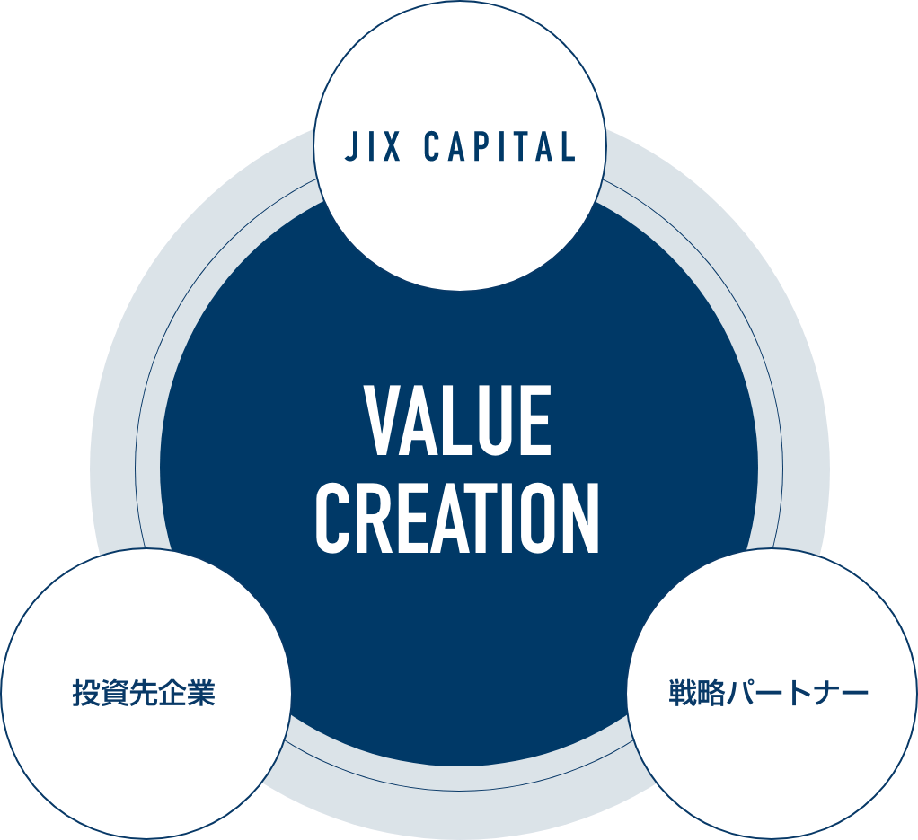 VALUE CREATION